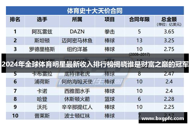 2024年全球体育明星最新收入排行榜揭晓谁是财富之巅的冠军